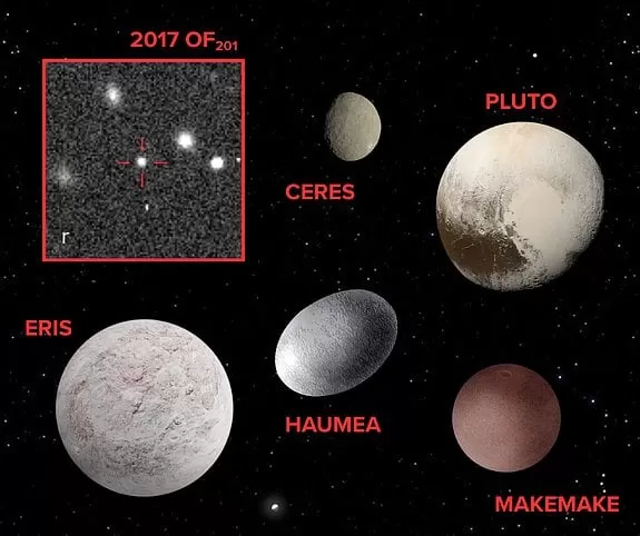 Illustration comparing known dwarf planets with the faint discovery image of distant minor planet 2017 OF201, a newly cataloged trans-Neptunian object.
