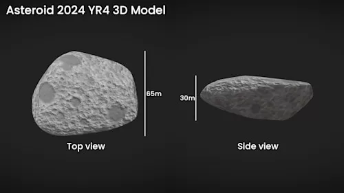 Artist's impression or model illustrating the estimated size and shape of asteroid 2024 YR4 based on telescopic observations.