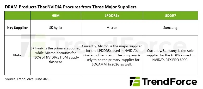 Graphic illustrating key factors in the AI GPU market, including demand, supply, and competition.
