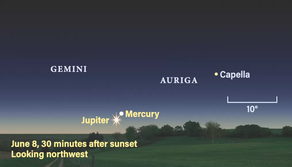 The sky on June 8, 2025, 30 minutes after sunset, looking northwest