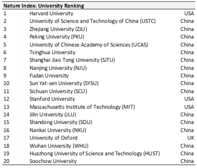US Implements Stricter Visa Rules for Chinese Students Amid Security Concerns feizi graphic 2