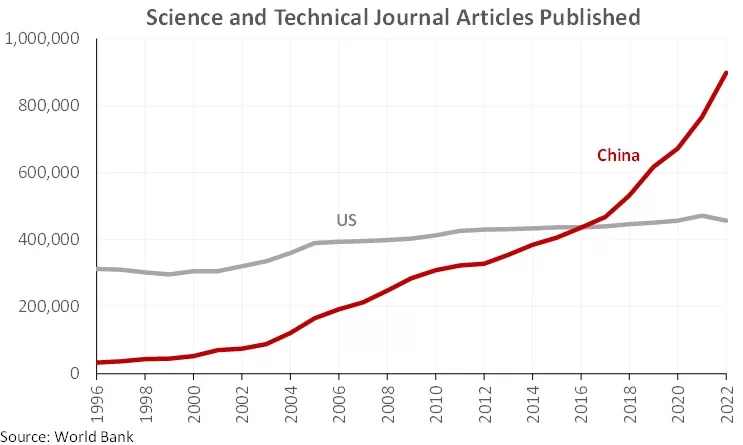 US Implements Stricter Visa Rules for Chinese Students Amid Security Concerns feizi graphic 4 1