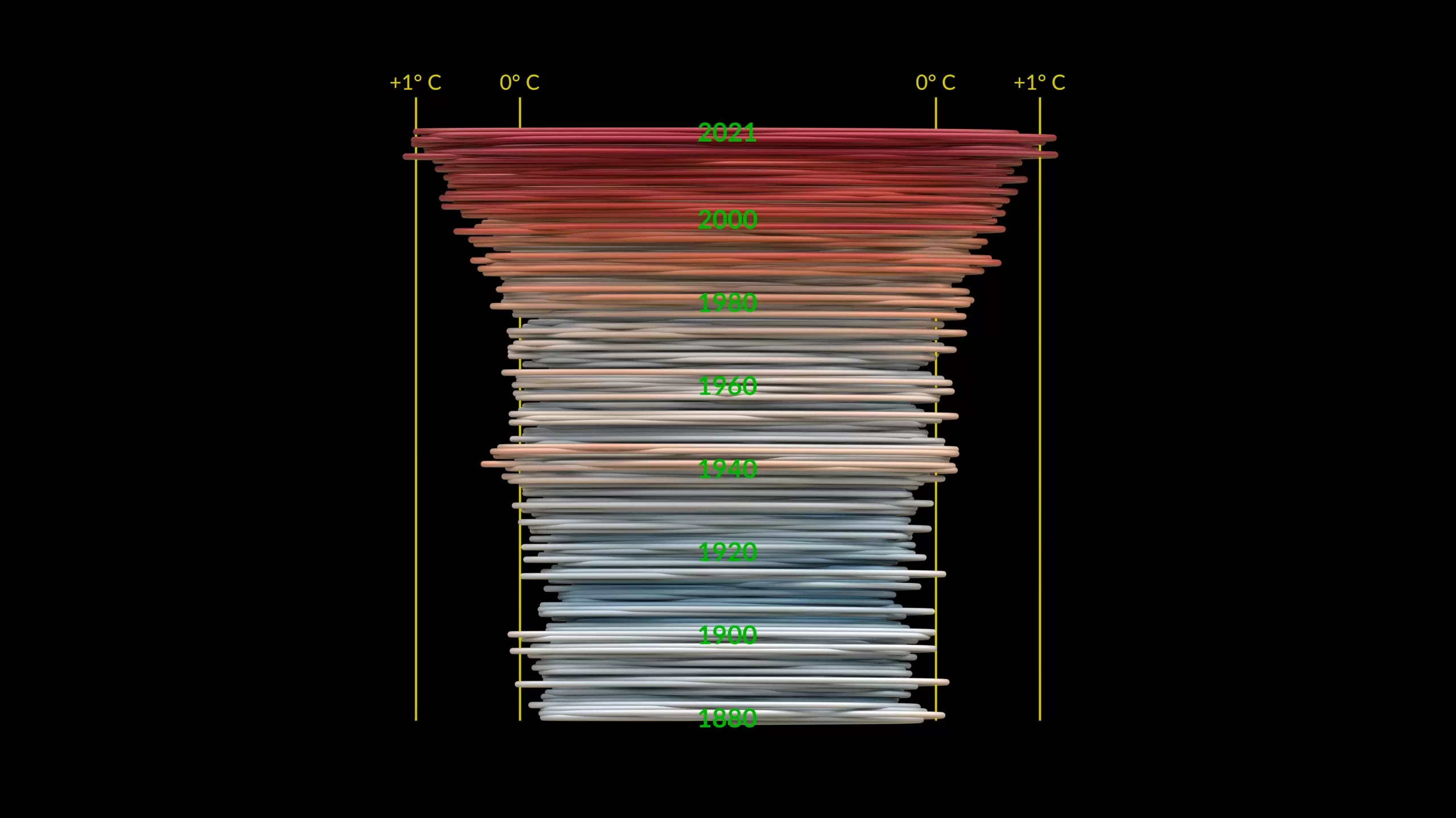 Global temperature change visualization linked to rising atmospheric carbon dioxide levels